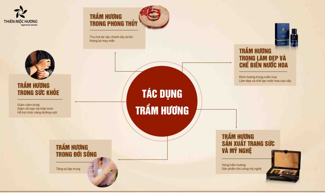 Lợi ích khi sử dụng dăm trầm hương 2.png
